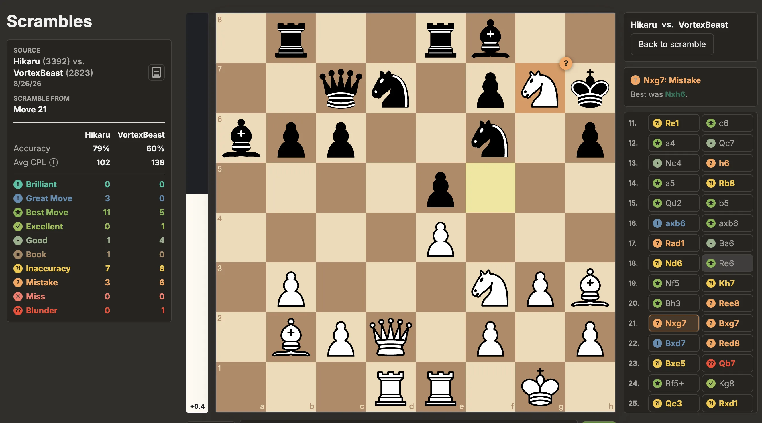 The source game, Hikaru vs. VortexBeast, opened at move 21 where the scramble was cut, with the original players' moves graded and a mistake called out.